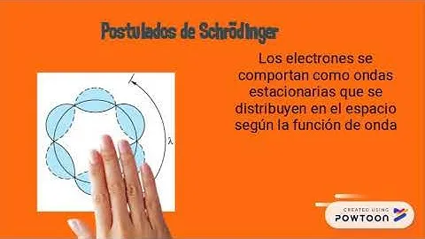 modelo atómico de schrodinger nube de electrones